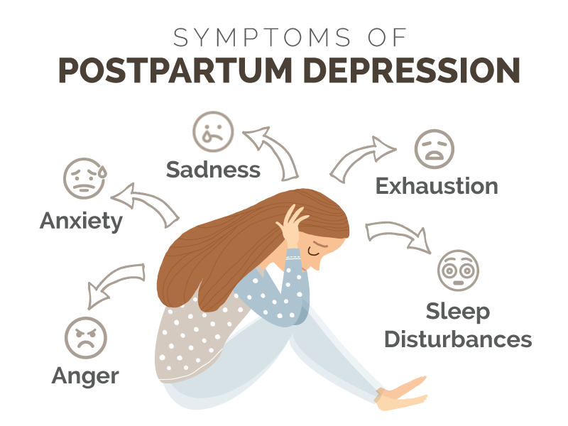 Post-Partum Depression